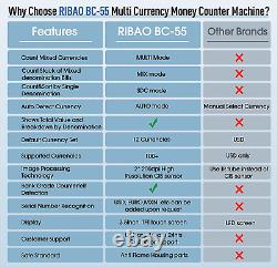 Premium Bank Grade Money Counter Machine Multi Currency Mixed Denomination Bill