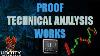 Proof Using Uranium Calls To Prove Technical Analysis Works Navigating Market You Can Do It Too