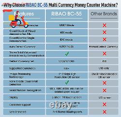 RIBAO BC-55 Premium Bank Grade Money Counter Machine Multi Currency Mixed Denomi